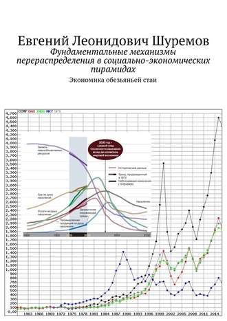 Евгений Шуремов, Фундаментальные механизмы перераспределения в социально-экономических пирамидах. Экономика обезьяньей стаи