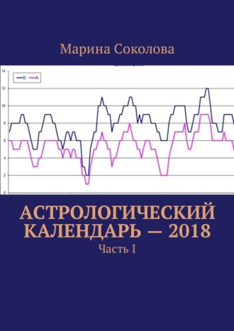 Марина Соколова, Астрологический календарь – 2018. Часть I