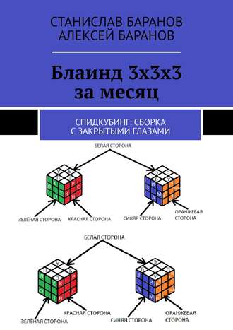 Станислав Баранов, Алексей Баранов, Блаинд 3х3х3 за месяц. Спидкубинг: сборка с закрытыми глазами