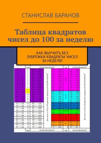 Станислав Баранов, Таблица квадратов чисел до 100 за неделю. Как выучить квадраты чисел без зубрежки за неделю