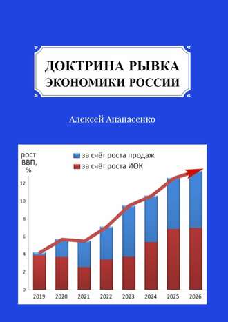 Алексей Апанасенко, Доктрина рывка экономики России