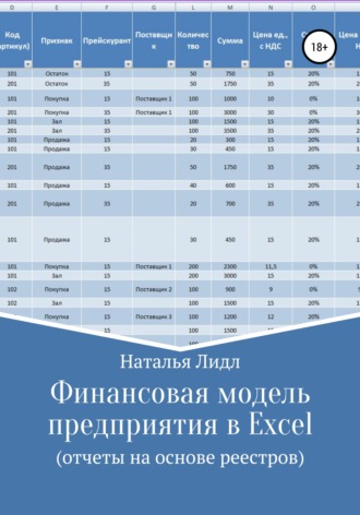 Наталья Лидл, Финансовая модель предприятия в Excel