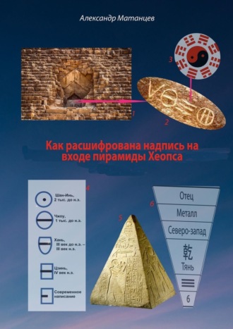 Александр Матанцев, Как расшифрована надпись на входе пирамиды Хеопса