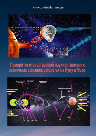 Александр Матанцев, Приоритет отечественной науки по влиянию солнечных вспышек в полетах на Луну и Марс