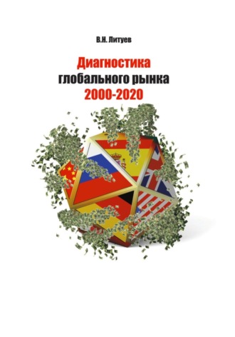 В. Литуев, Диагностика глобального рынка 2000-2020