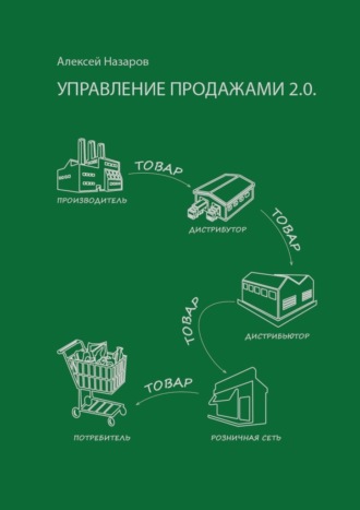 Алексей Назаров, Управление продажами 2.0. А на самом деле управление покупками
