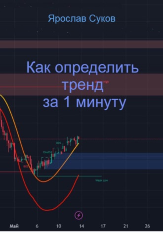 Как определить тренд за 1 минуту Ярослав Суков, Как определить тренд за 1 минуту