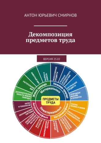 Декомпозиция предметов труда. Версия 25.02 Антон Смирнов, Декомпозиция предметов труда. Версия 25.02