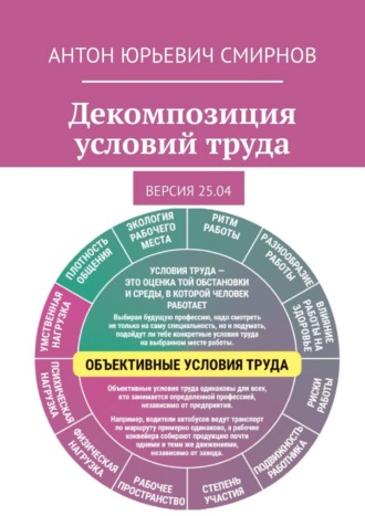 Декомпозиция условий труда. Версия 25.04 Антон Смирнов, Декомпозиция условий труда. Версия 25.04