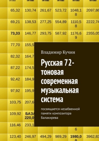 Русская 72-тоновая современная музыкальная система. Посвящается незабвенной памяти композитора Балакирева Владимир Кучин, Русская 72-тоновая современная музыкальная система. Посвящается незабвенной памяти композитора Балакирева